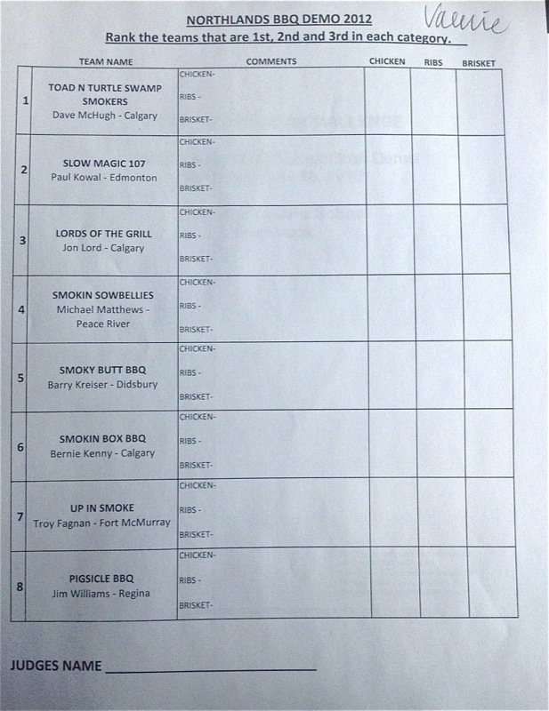 Printable Bbq Score Sheet